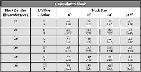 ThermaSound Insulation - CMU Insulation, Concrete Block Insulation ...